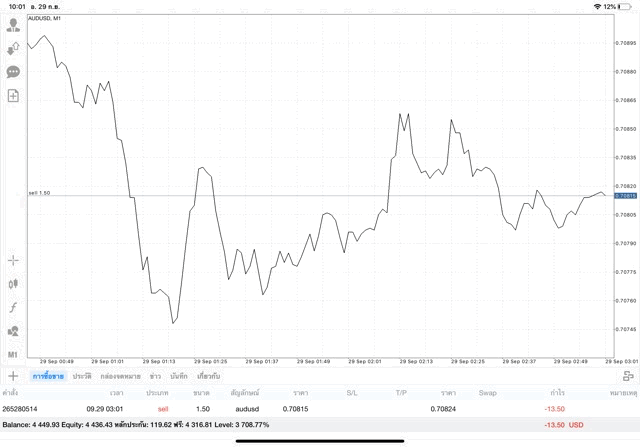 เล่น Forex เก็งกำไร