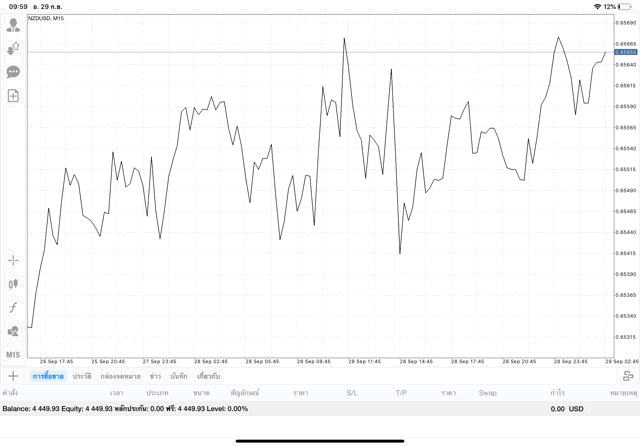 เสี่ยงลงทุน การลงทุนเสี่ยงๆ