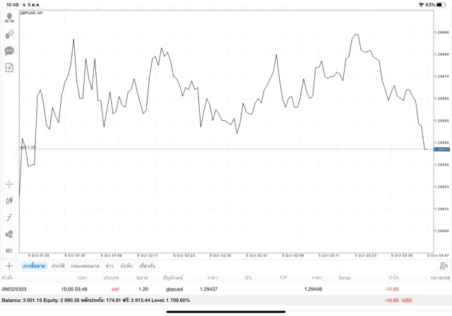 เล่น Forex 24/5