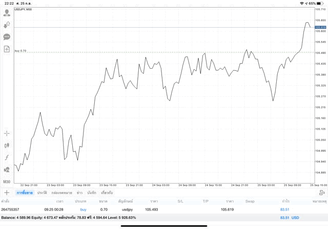 เก็งกำไร Forex 24 /5