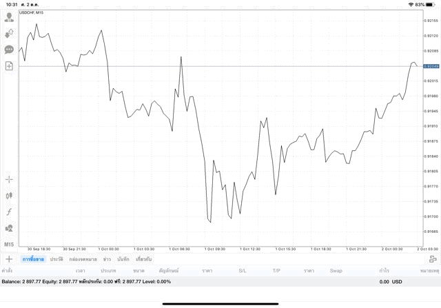 เสี่ยงลงทุน Forex