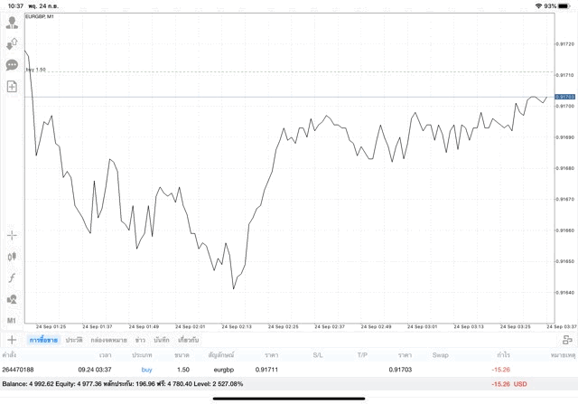 เล่น Forex 24/5