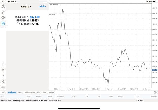 แอพเล่นหุ้นดีๆสำหรับนักลงทุน