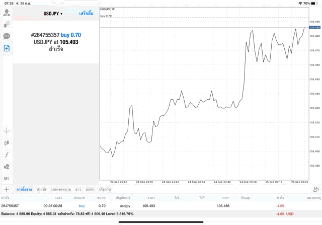 ทดลองเล่นหุ้นฟรี