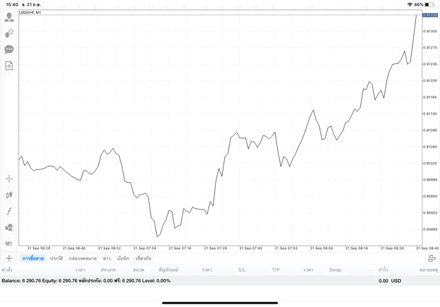 เสี่ยงลงทุน อาจรวย เล่น Forex
