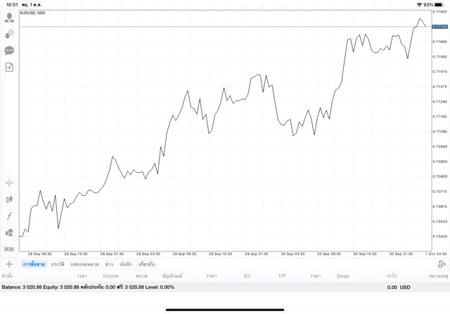 เสี่ยงลงทุนหุ้นออนไลน์