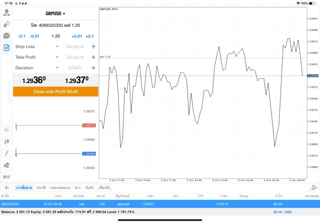Mt4 forex market 