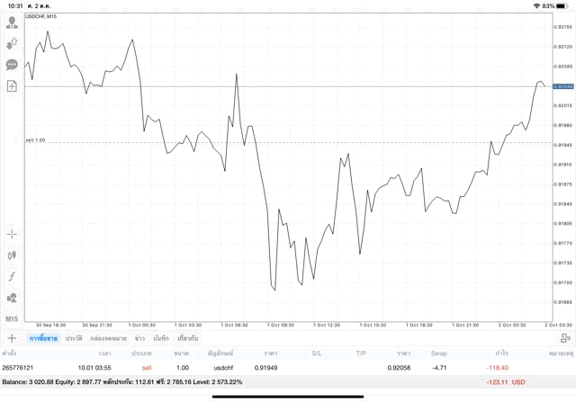 Forex market 