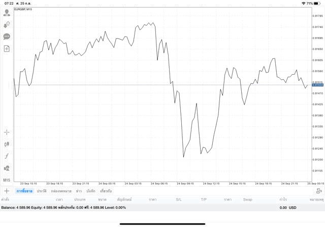 เสี่ยงลงทุน