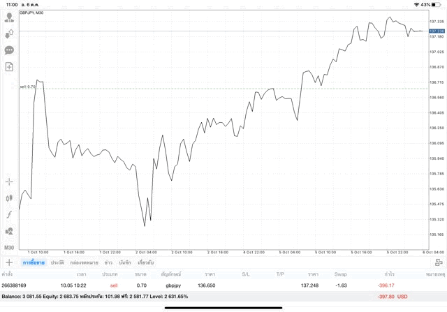 ทดลองเทรด Forex 24 ช.ม.