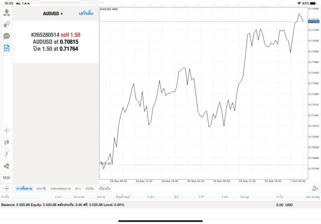 แอพเล่นหุ้น Mt4