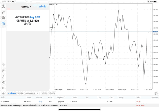 เก็งกำไร Forex