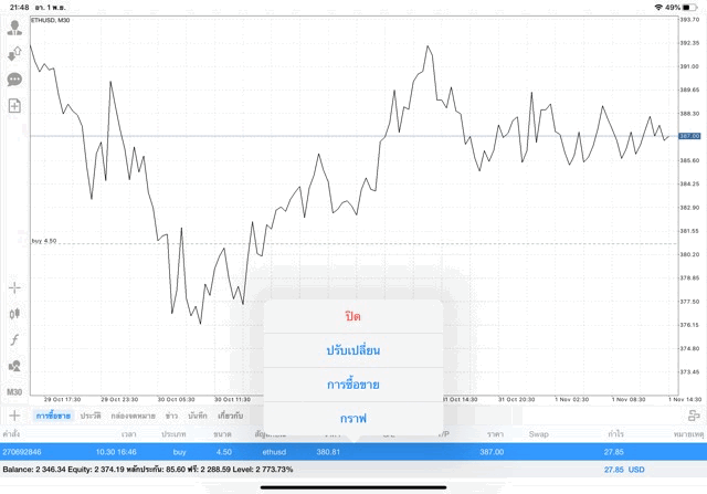 นักเล่นหุ้นชอบเทรดเงินดิจิตอล
