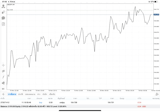 เทรด Forex 24/5