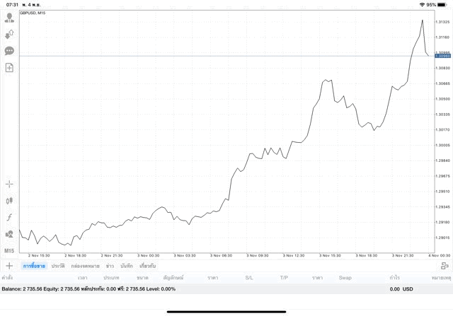 เสี่ยงลงทุนหุ้นอาจรวย