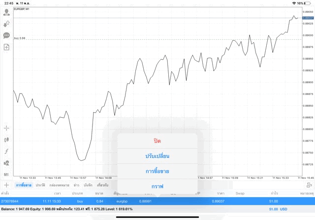 เทรด Forex 24/5