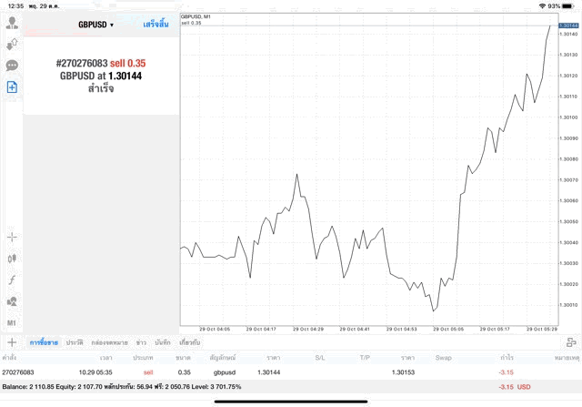 หัดเล่น Forex ฟรี
