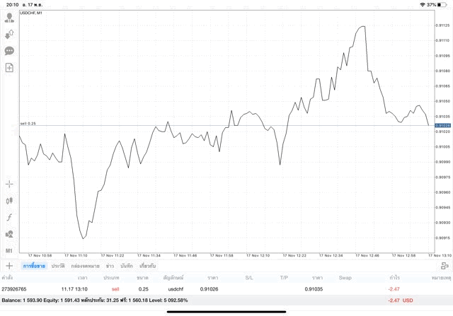 หัดเล่น Forex