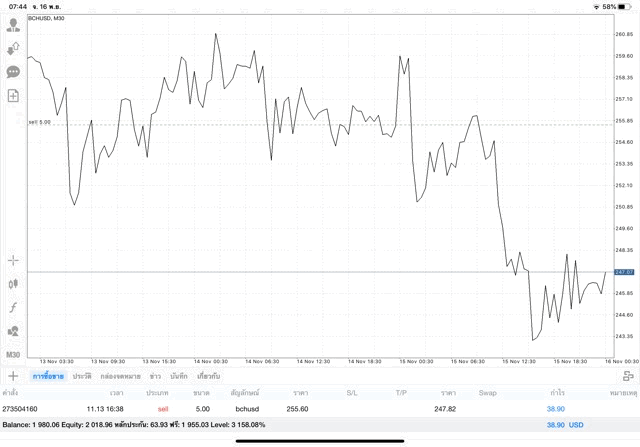 เล่น Crypto อาจรวย