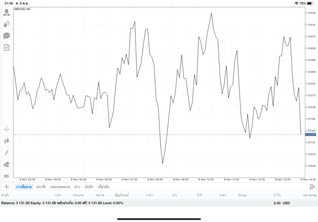 เล่น Forex เสี่ยง