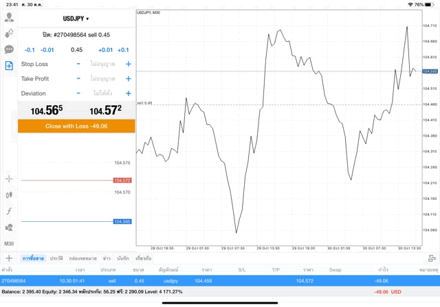 Mt4 forex trading app 