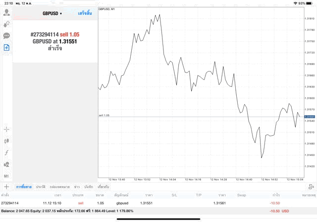 หัดเล่น Forex