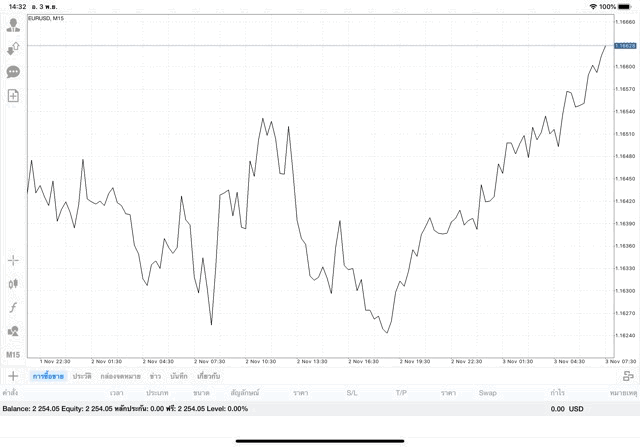 เสี่ยงลงทุน Forex