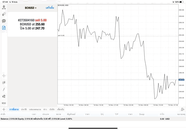แอพหุ้นดีๆ แอพเทรดหุ้น Mt4