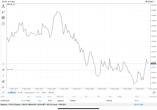 Forex market