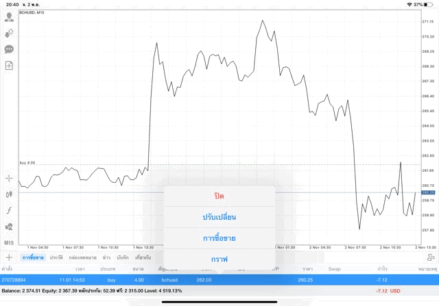 นักเล่นหุ้นชอบลงทุน