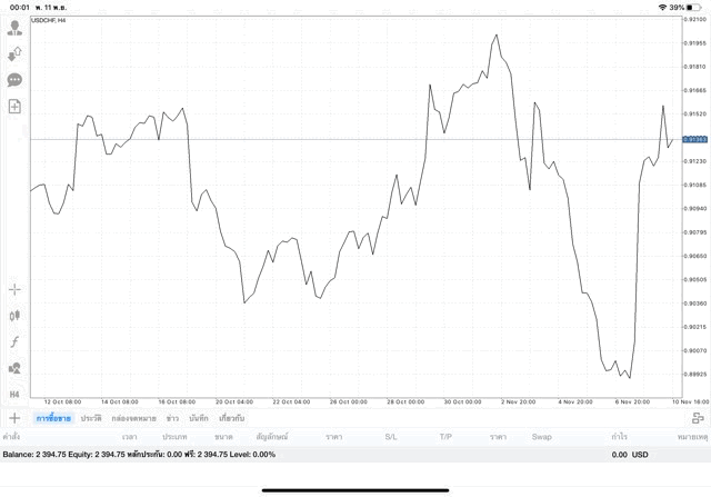 เล่น Forex อาจรวย