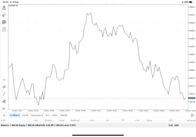 เสี่ยงเทรด Forex รวยไว