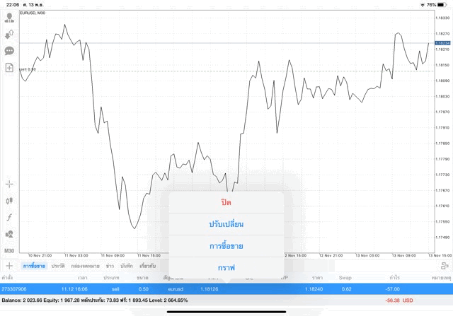 นักเล่นหุ้นชอบลงทุน