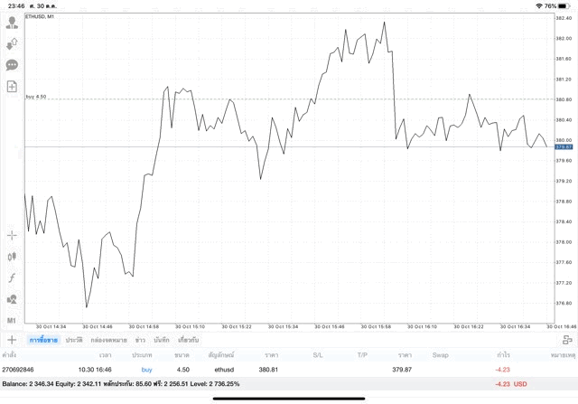 หัดเล่นเงินดิจิตอล
