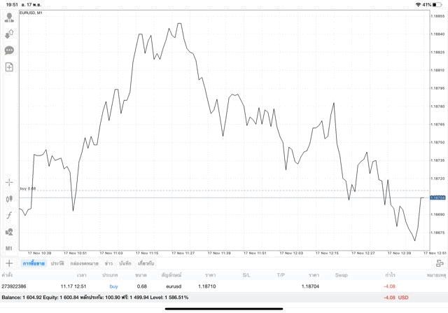 เทรด Forex 24/5