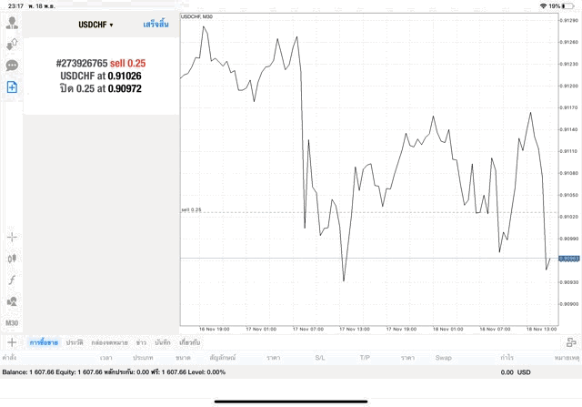 แอพเล่นหุ้นดีๆ แอพ MetaTrader 4