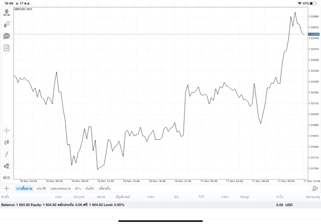 เสี่ยงลงทุน Forex อาจรวย