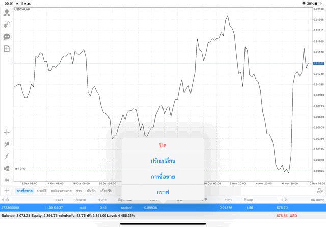 นักเล่นหุ้นชอบเล่น Forex
