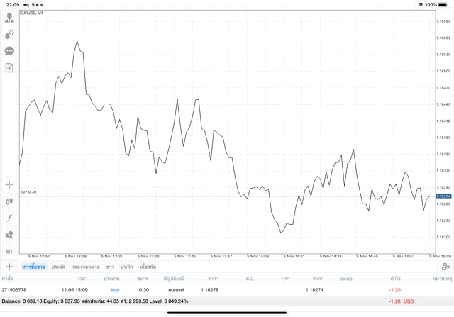 เล่น Forex เก็งกำไร