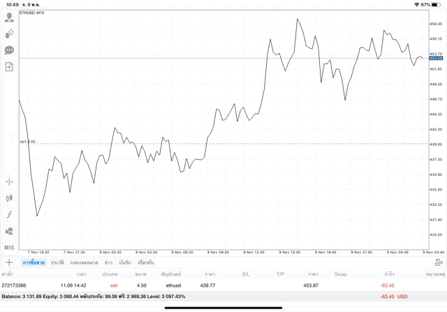 เงินดิจิตอลคริปโต