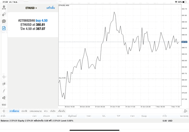แอพเล่นหุ้นดีๆแอพ meta trader 4