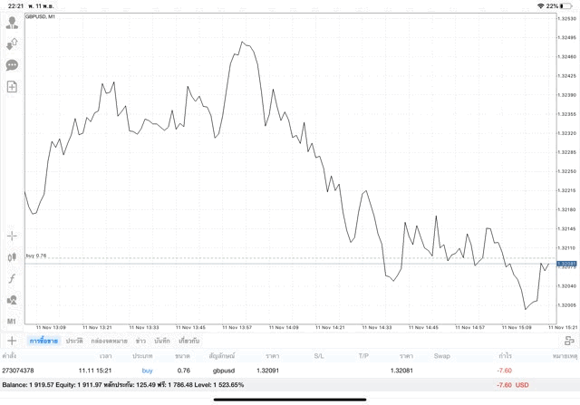 หัดเล่น Forex ฟรี