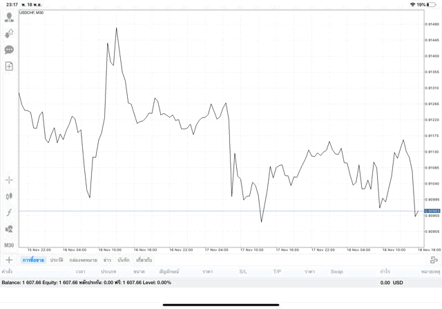 เสี่ยงลงทุนหุ้นออนไลน์อาจรวย