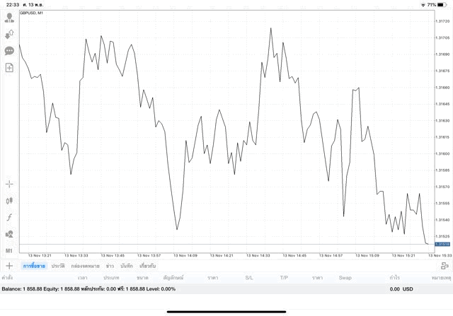 เสี่ยงลงทุน Forex อาจรวย