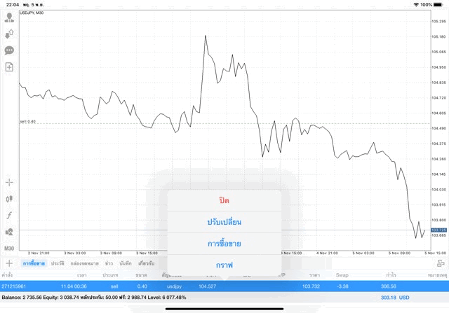 นักเล่นหุ้นชอบลงทุน