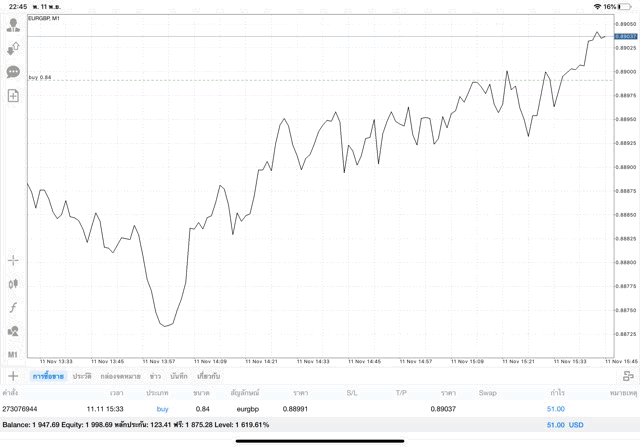ทดลองเล่นฟรี forex เทรดสนุก 