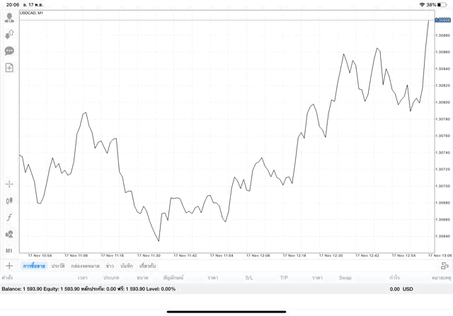 เสี่ยงลงทุน forex อาจรวย