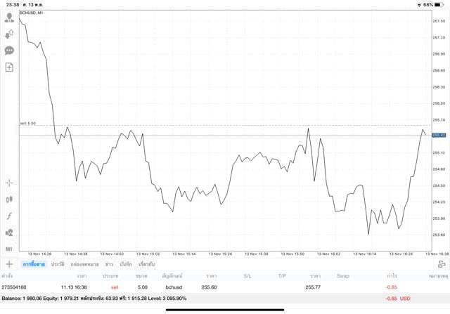 หัดเล่น crypto