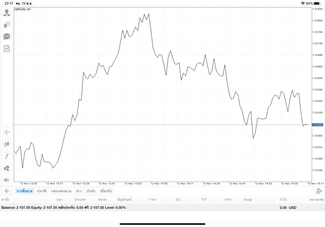 เสี่ยงลงทุน Forex อาจรวยไว
