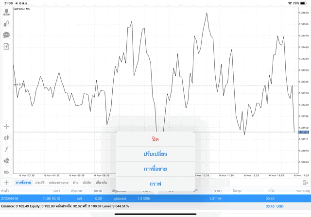 นักลงทุนชอบเล่นหุ้น